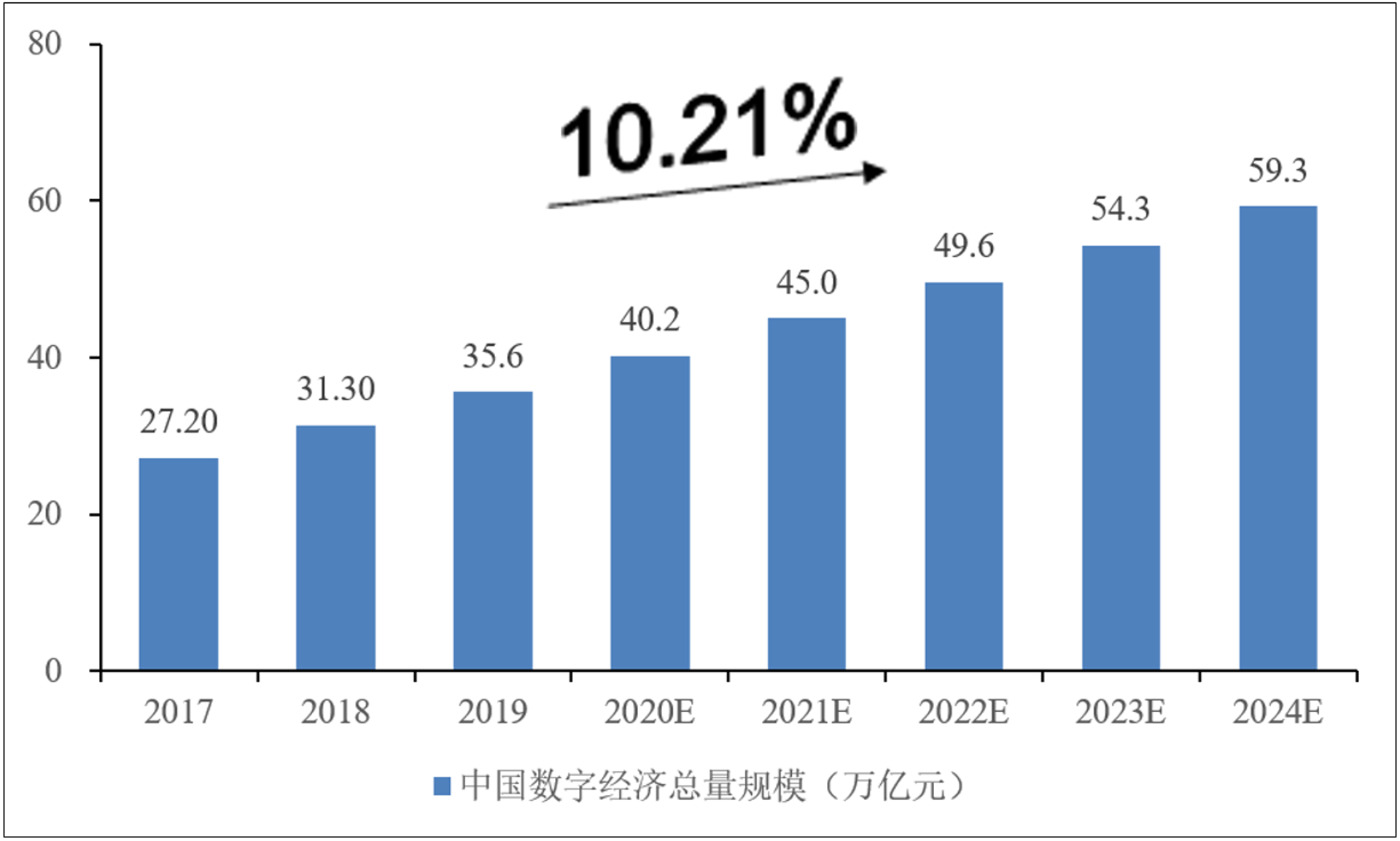 挈宇网络